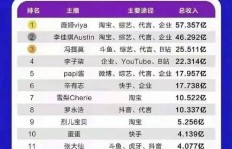 抖音副业能否逆袭成主业？成功转型的秘诀是什么？