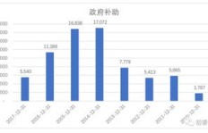 农村收水费背后有何盈利模式？如何实现盈利？