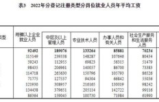 隔音工程能否带来高收入？工资水平如何？