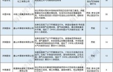 西山煤电旗下哪家单位盈利能力最强？