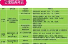 未来有哪些零成本赚钱的项目值得一试？