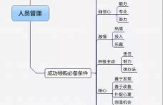 坚果零售店铺真的能盈利吗？经营前景如何？
