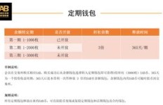 唯品会钱包如何实现收益增长？操作指南详解