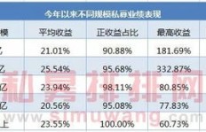 做题赚钱更胜一筹，还是改题获利更丰厚？