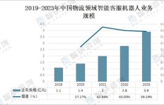 中国明星在海外市场如何实现财富增长？