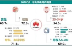 华为手机有哪些副业？盘点其多元化业务布局