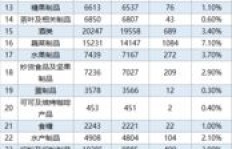 如何在网页上发布作品实现盈利？有哪些有效途径？