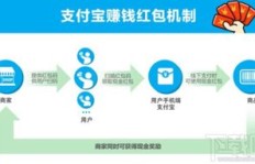 支付宝赚钱红包究竟是如何运作的？为何能吸引众多用户参与？