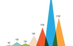 实体建材行业如何快速盈利？哪些项目最具赚钱潜力？