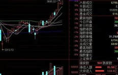 何时是投资股票的最佳时机以获取盈利？