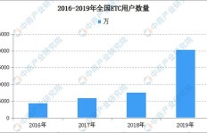 捷充达盈利模式是什么？靠哪些业务实现收入增长？