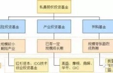 企业如何巧妙运用金融手段实现快速盈利？
