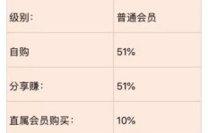 参加服务员培训能否实现稳定收入？赚钱效果如何？