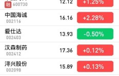 如何在网络上找到靠谱的赚钱软件？有哪些值得推荐的选项？