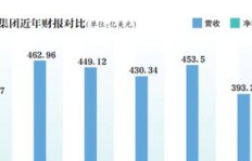 回收公司如何拓展业务实现盈利？