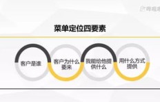 当下哪些店铺既美观又盈利？寻找高颜值高回报的创业选择