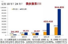 如何通过指数基金定投实现稳健收益？你真的了解这种方法吗？