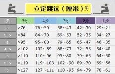 幼儿体能老师月薪几何？每月能赚多少钱？
