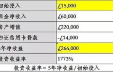 县城开设月子中心，投资回报率如何？能否实现盈利？
