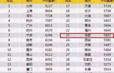 火锅店工作薪资如何？一般火锅店员工月薪能拿多少？