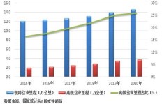 铝型材销售真的能盈利吗？市场前景如何？