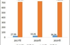 卖头盔真的能赚钱吗？市场前景和利润分析