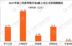 奇乐与酷秀谁更胜一筹？盈利能力大比拼！