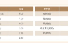 磨香油真的能盈利吗？一年下来的收入究竟有多少？
