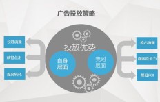 微商如何通过广告投放实现盈利？