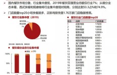 南宁开店选址何处最能盈利？专家解析高收益地段