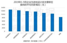 广告策划岗位月薪几何？市场行情究竟如何？