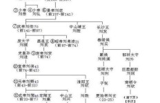 宋朝的辉煌延续了多少年？它的历年数究竟是多少？