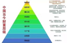 中产阶级如何实现财富增长？赚钱方法大解析
