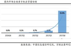 哪种垄断行业最具盈利潜力？