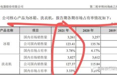 洗涤公司盈利状况如何？这份工作真的容易上手吗？