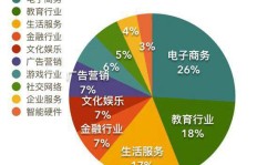 如何在互联网领域找到高收益的赚钱机会？