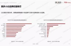 当前形势下，酒水副业是否依然具备盈利潜力？