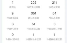 宅家副业真的无需任何门槛就能轻松上手吗？
