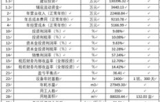什么样的养殖项目才能真正实现高收益？