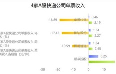 意大利快递驿站真的能盈利吗？经营状况如何？