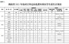 农村高考生如何利用暑期快速赚钱？