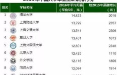 哪些职业赚钱能力强？盘点高薪职业排行榜