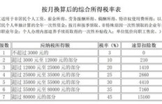 兼职收入需要合并申报缴税吗？了解最新税务规定