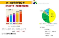 开设宠物店能否实现盈利？投资回报分析