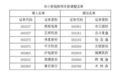吉林农村哪些商品销售最能带来高收益？