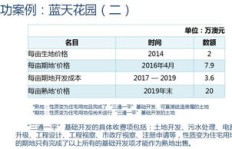 寻找低投入高回报的小型投资项目，哪些值得考虑？