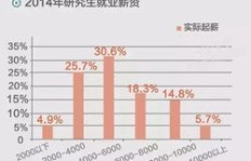 年薪与月薪究竟有何不同？工资计算方式大比拼！