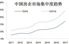 四线城市有哪些销售行业能快速盈利？