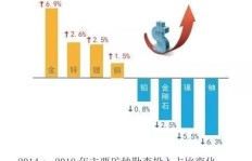 如何通过找矿实现财富增长？探索矿业赚钱之道