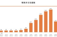 如何在上海利用顺风车实现盈利？